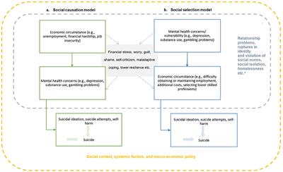 teenage suicide research paper thesis